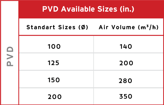 Product 1 Aviable Sizes