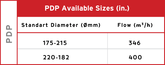 Product 1 Aviable Sizes