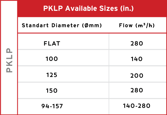 Product 1 Aviable Sizes