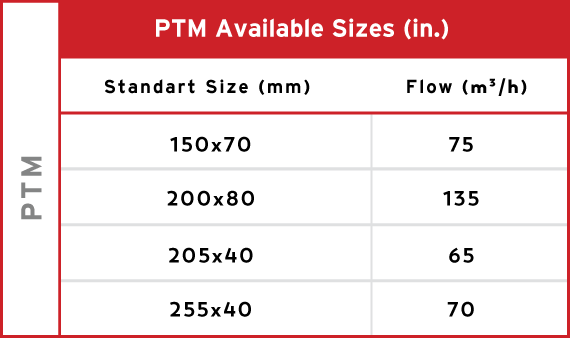 Product 1 Aviable Sizes